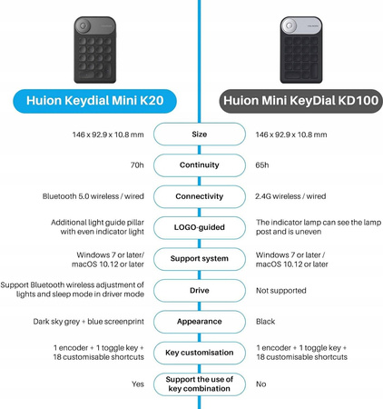 Zdalna klawiatura Huion K20 Keydial Mini PL